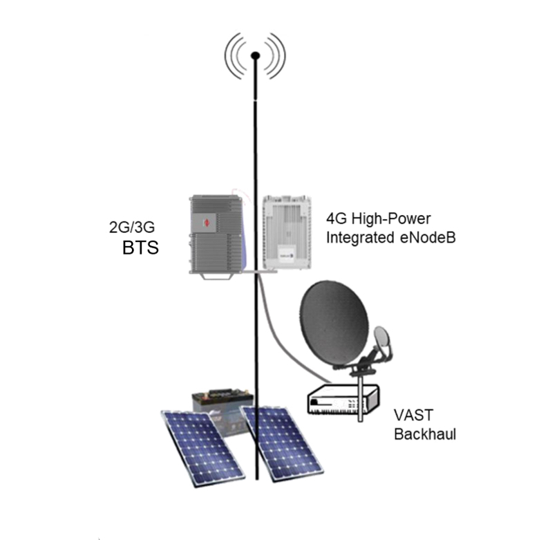 SUNWAVE Low Cost Site Solution